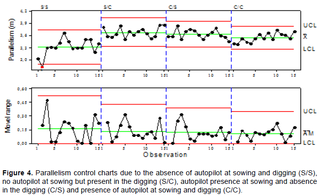 Control charts for total digging losses (TDL). a) Individual value