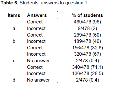 Question regarding the result I got on the ABTF calculator