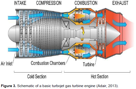 Journal of Chemical Engineering and Materials Science - failure of ...