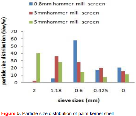 Hammer Mill Screen Size Chart