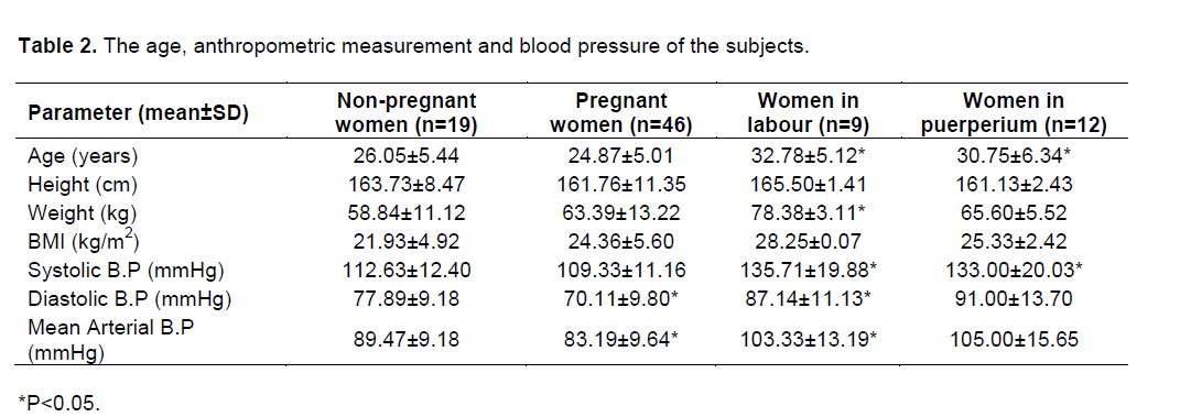 Prolactin Levels In Pregnancy Chart