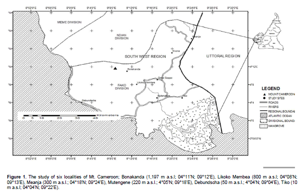 Journal Of Parasitology And Vector Biology Altitudinal Variation In The Parasitological And Entomological Indices Of Malaria Around Mount Cameroon South West Region Of Cameroon