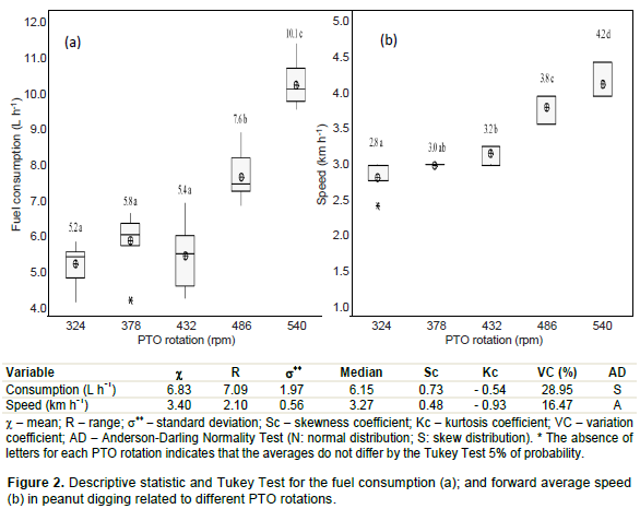 Control charts for total digging losses (TDL). a) Individual value