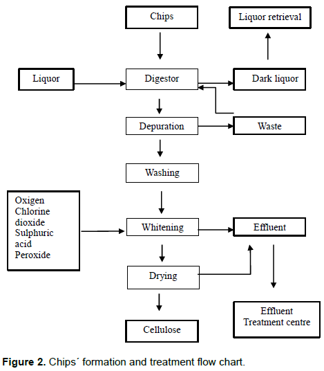 African Journal of Agricultural Research - evaluation of the ph of ...