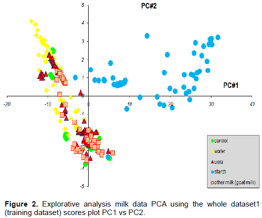 Plots of the association effect size (beta) for breast milk %AA, %DHA