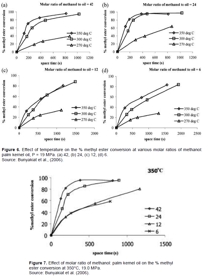 African Journal of Biotechnology - obtainment, applications and future perspectives of palm kernel