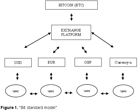 365 mercati bitcoin btc neurobot di trading