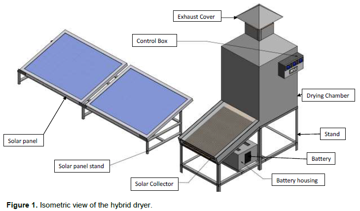 African Journal of Food Science - evaluation of drying methods on the ...