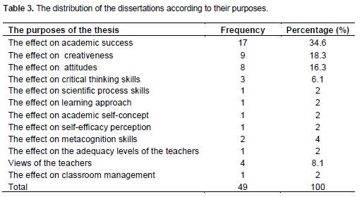 Dissertation on differentiated instruction