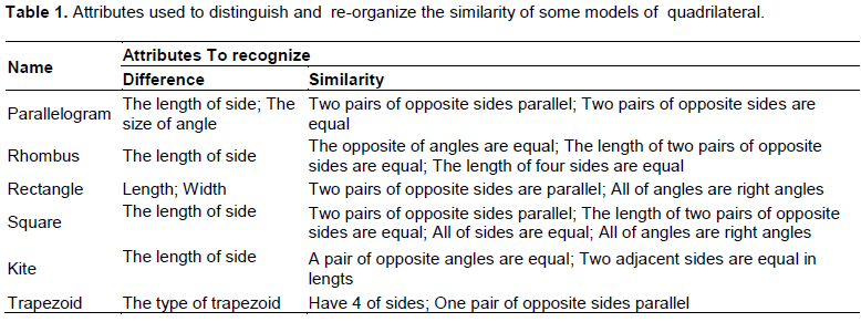 Square vs Rectangle - Differences & Similarities