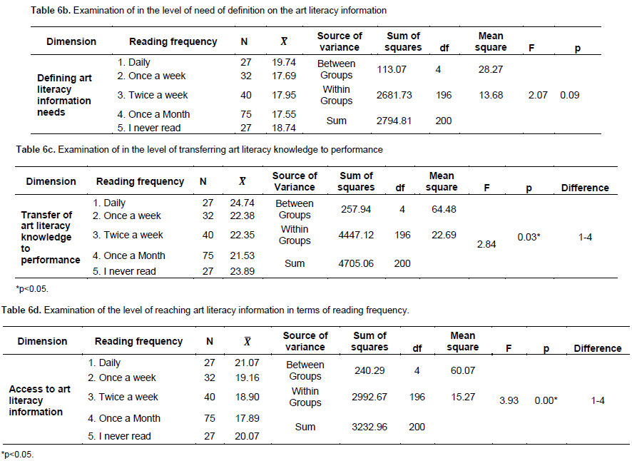 Examination table