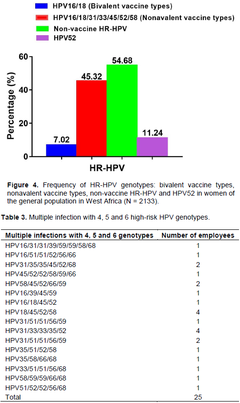 hpv high risk with genotype sp un leac pentru paraziți cu chanterelle prăjite