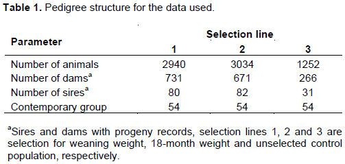 International Journal of Livestock Production - phenotypic response to mass  selection for weaning weight and 18-month weight in tswana cattle