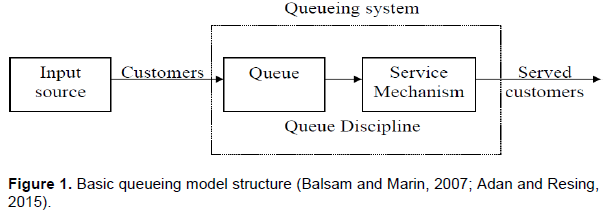 International Journal of Physical Sciences - performance evaluation of law  enforcement agency on crime information management using queuing network  model