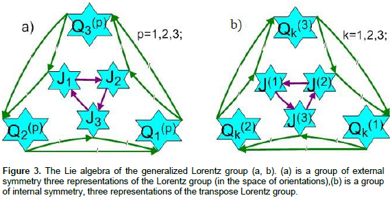 International Journal Of Physical Sciences Seven Dimensional Space Time And Its Objects Arbitrary Spin State Electromagnetic Fields Mirror Symmetry And Superconductivity