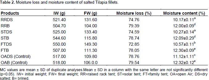 ISABB Journal of Food and Agricultural Sciences - evaluation of solar ...