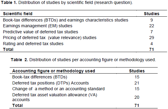 journal of accounting and taxation the informative value taxes case temporal differences in tax novavax financial statements