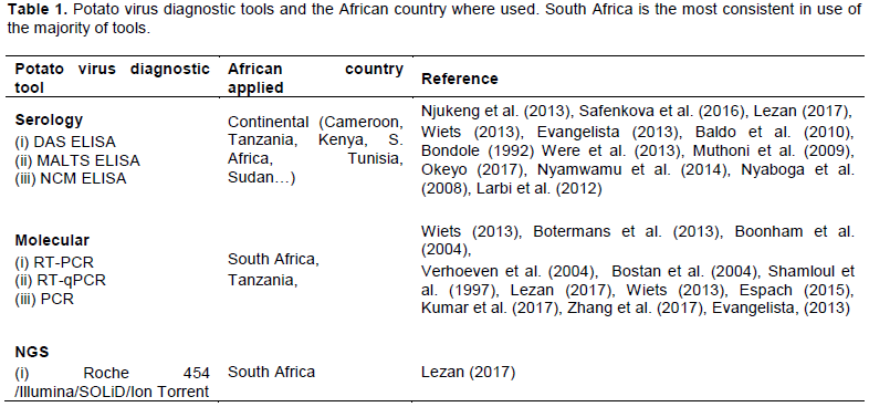 African Journal Of Bacteriology Research - Next Generation.