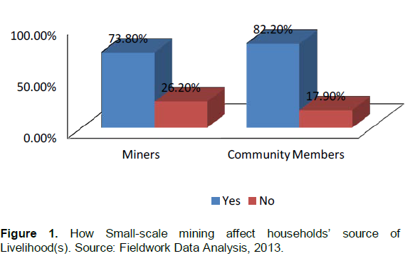 Chart: Where Small Scale Mining Is Most Prevalent