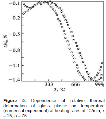 Journal Of Mechanical Engineering Research Thermal Deformation Of A Thermal Shield Material Vs Method Of Heat Supply