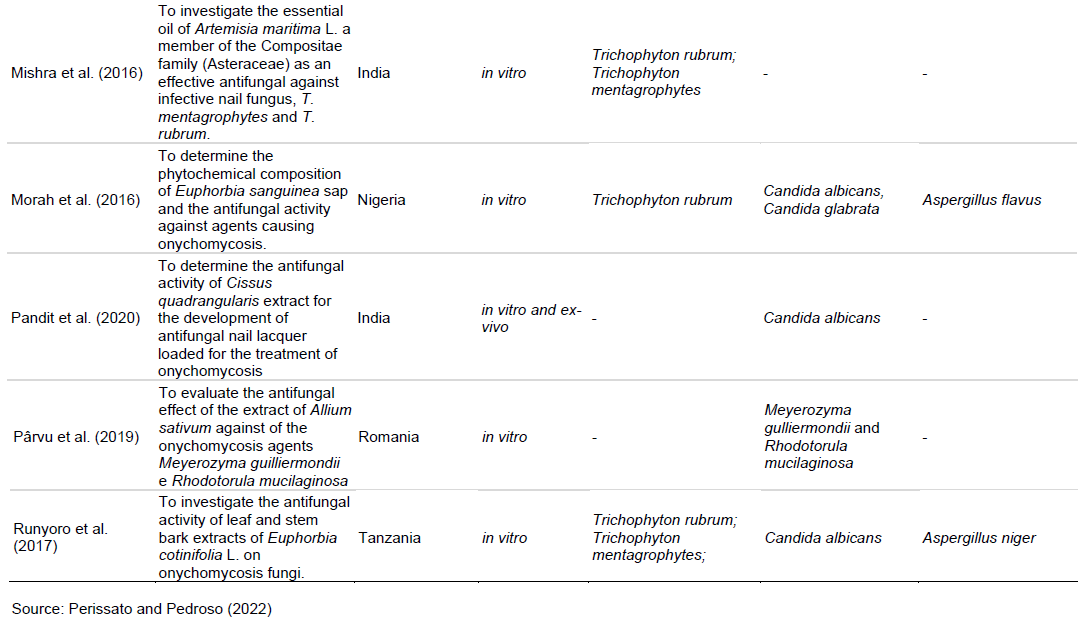 Journal of Medicinal Plants Research - medicinal plants and onychomycosis:  potential and evidence of antifungal activity - an integrative review of  the literature