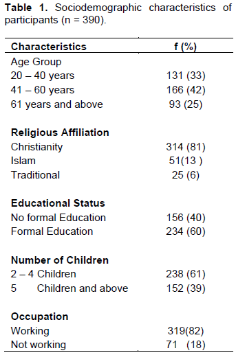 Tinea capitis in the pediatric population: A study from North