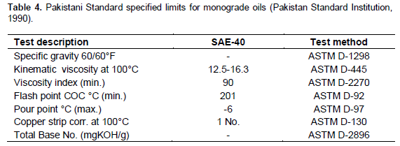 astm table for crude oil