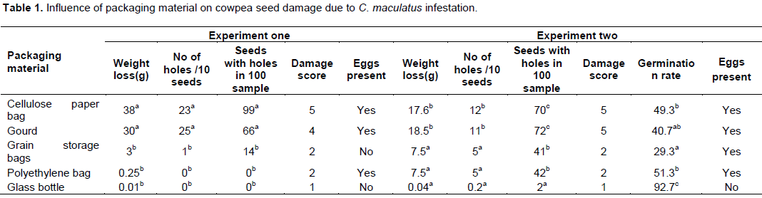 https://academicjournals.org/files/images/JSPPR/2019/June/Buleti%20et%20al%202.png