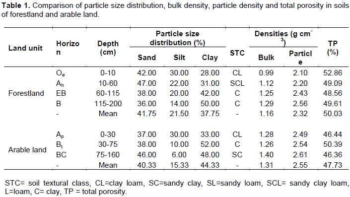 density of plasticine