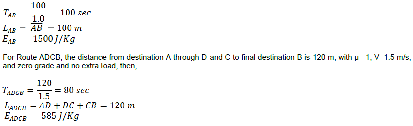 Scientific Research And Essays An Effort Based Evaluation Of Pedestrian Route Choice